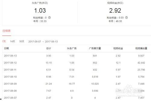 头条怎么鉴别视频分类,如何精准鉴别视频分类技巧解析