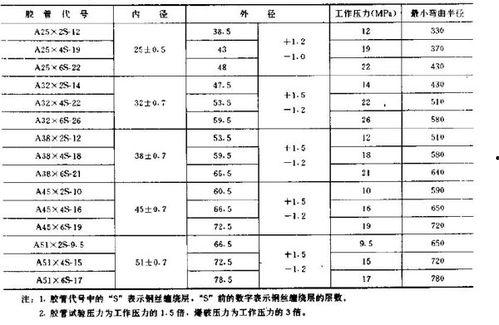 如何看料号识规格,轻松识别产品规格的秘诀