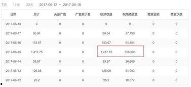 头条几时结算收益,高效盈利新体验！”