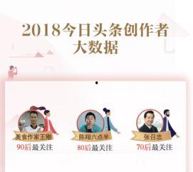 头条生活类作者排名